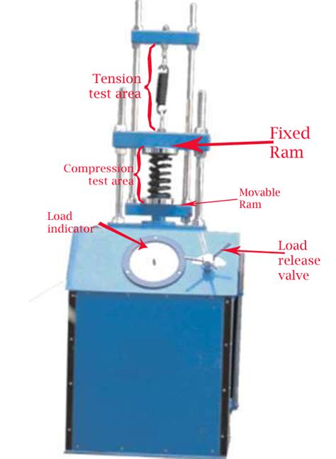 spring testing machine diagram|how to test spring tension.